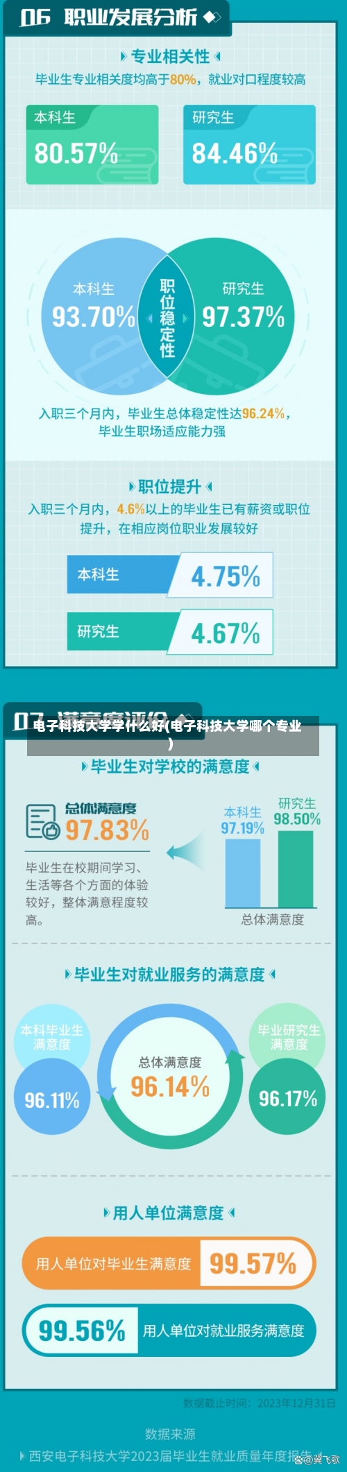 电子科技大学学什么好(电子科技大学哪个专业)