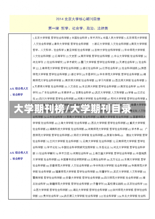 大学期刊榜/大学期刊目录