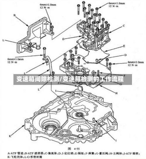 变速箱间隙检测/变速箱检测的工作流程