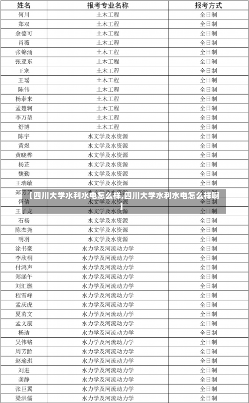 【四川大学水利水电怎么样,四川大学水利水电怎么样啊】