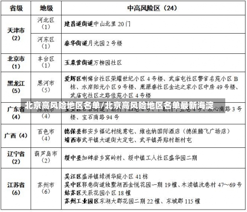 北京高风险地区名单/北京高风险地区名单最新海淀