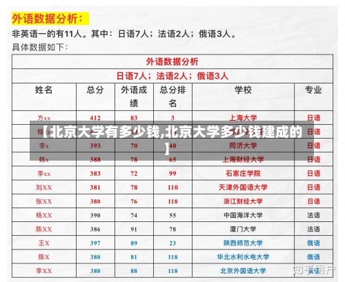 【北京大学有多少钱,北京大学多少钱建成的】