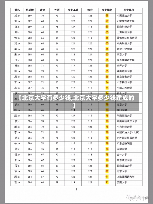 【北京大学有多少钱,北京大学多少钱建成的】