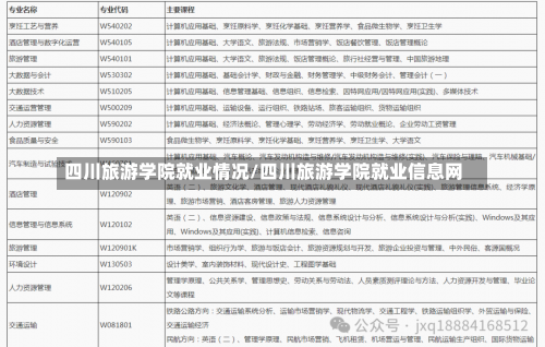 四川旅游学院就业情况/四川旅游学院就业信息网