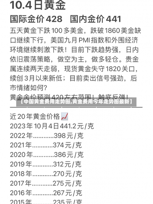 【中国黄金费用走势图,黄金费用今年走势图最新】