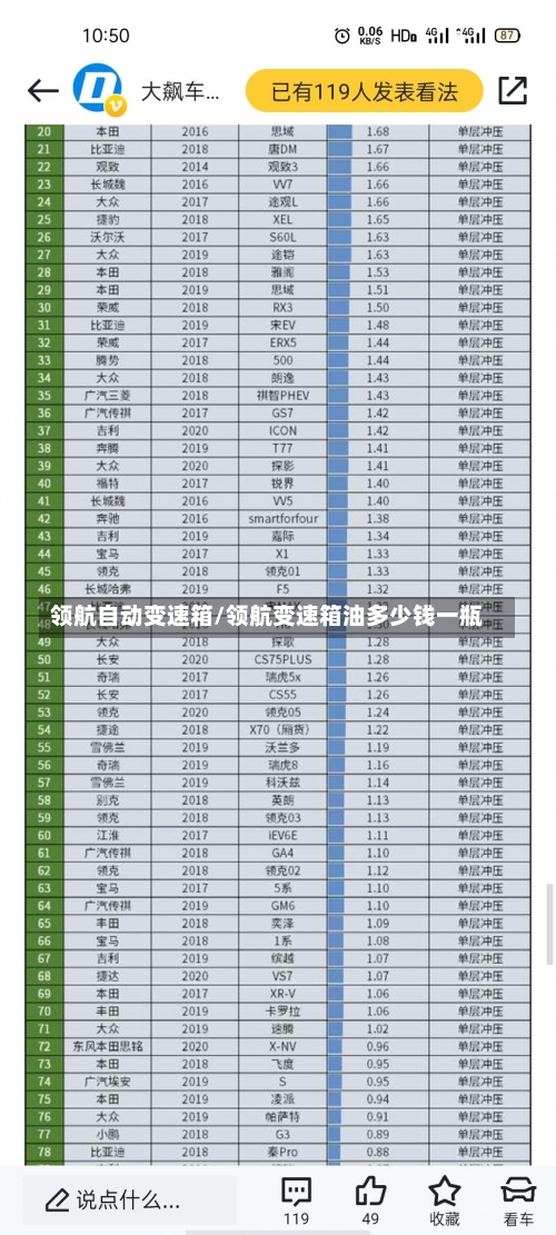 领航自动变速箱/领航变速箱油多少钱一瓶