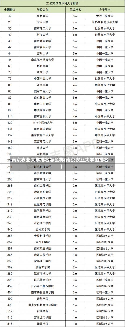 南京农业大学排名怎么样(南京农业大学的排名)