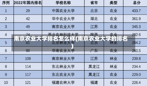 南京农业大学排名怎么样(南京农业大学的排名)