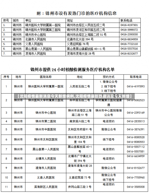 【沈阳疫情最新消息今天新增病例,沈阳疫情最新数据消息今天新增】