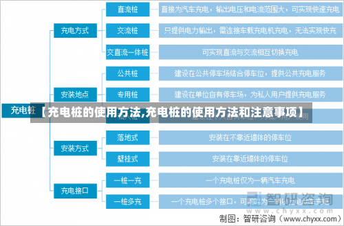 【充电桩的使用方法,充电桩的使用方法和注意事项】