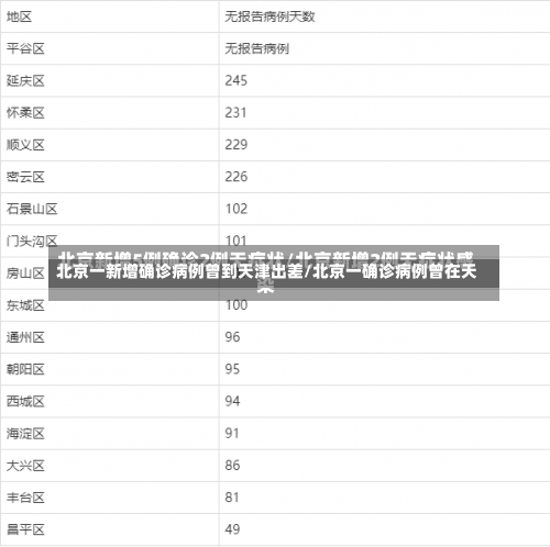 北京一新增确诊病例曾到天津出差/北京一确诊病例曾在天