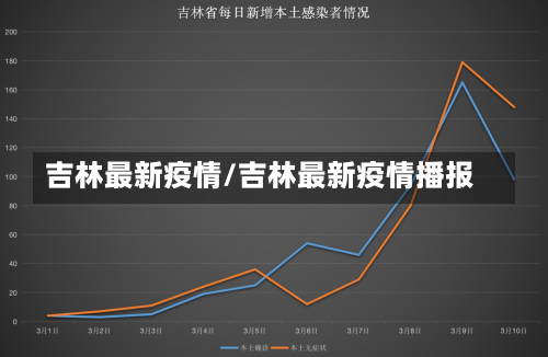 吉林最新疫情/吉林最新疫情播报