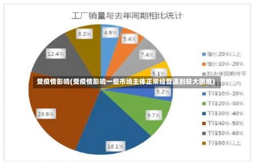 受疫情影响(受疫情影响一些市场主体正常经营遇到较大困难)