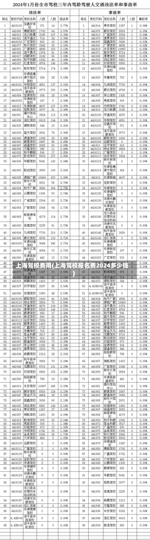 上海驾校费用(上海驾校报名费2024多少钱)