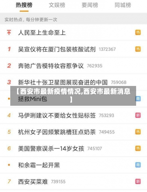 【西安市最新疫情情况,西安市最新消息】