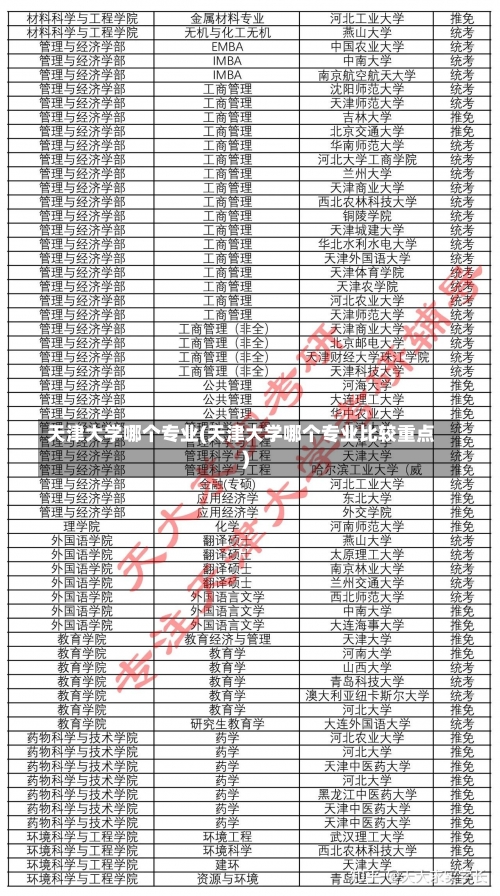 天津大学哪个专业(天津大学哪个专业比较重点)