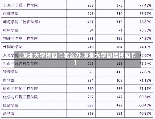 【深圳大学校园卡怎么办,深圳大学微信校园卡】