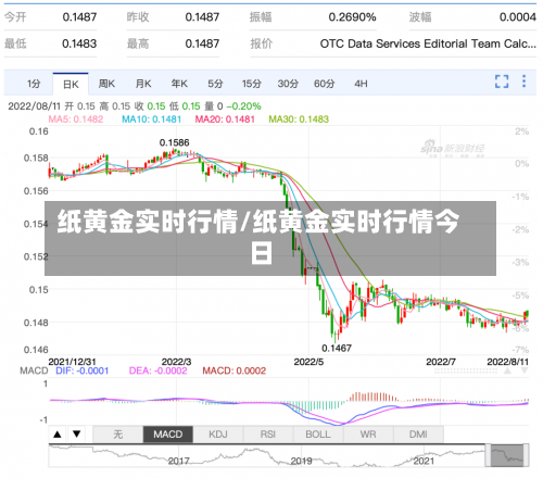 纸黄金实时行情/纸黄金实时行情今日