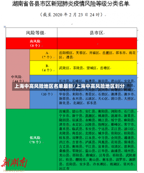 上海中高风险地区名单最新/上海中高风险地区划分