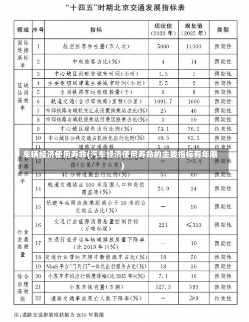 车辆经济使用寿命(汽车经济使用寿命的主要指标有年限)