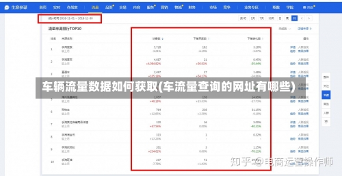 车辆流量数据如何获取(车流量查询的网址有哪些)