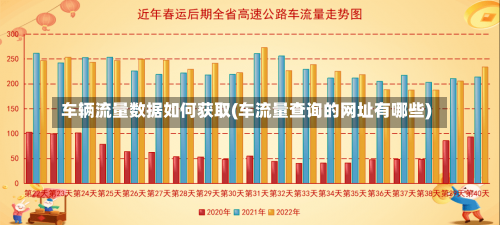 车辆流量数据如何获取(车流量查询的网址有哪些)