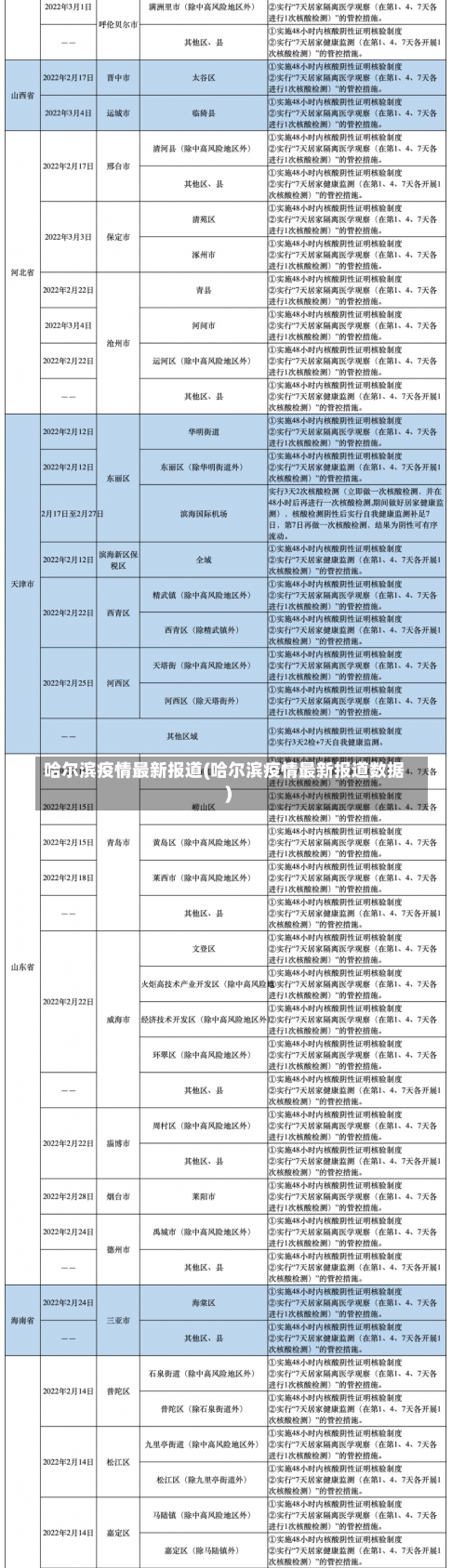 哈尔滨疫情最新报道(哈尔滨疫情最新报道数据)