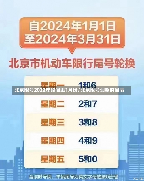 北京限号2022年时间表1月份/北京限号调整时间表