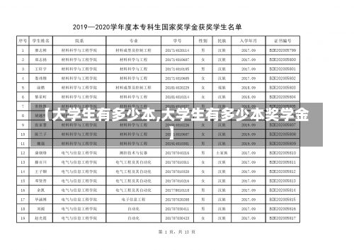 【大学生有多少本,大学生有多少本奖学金】