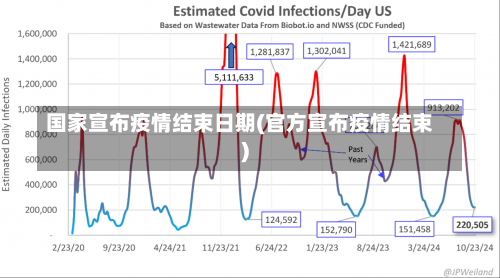 国家宣布疫情结束日期(官方宣布疫情结束)