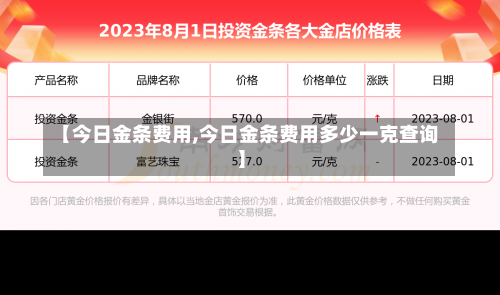 【今日金条费用,今日金条费用多少一克查询】