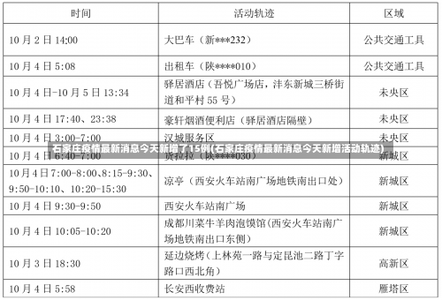 石家庄疫情最新消息今天新增了15例(石家庄疫情最新消息今天新增活动轨迹)