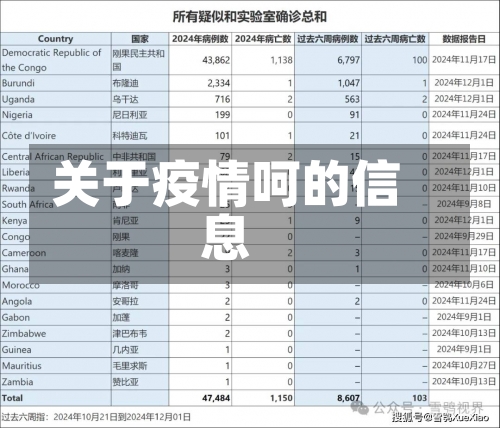 关于疫情呵的信息