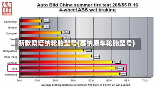 新款桑塔纳轮胎型号(塞纳原车轮胎型号)