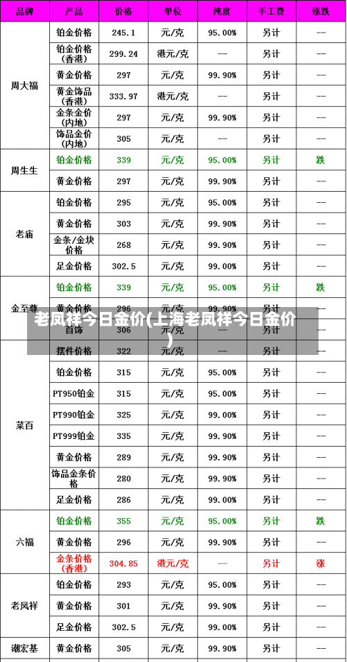 老凤祥今日金价(上海老凤祥今日金价)