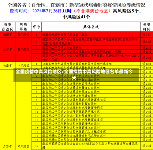 全国疫情中高风险地区/全国疫情中高风险地区名单最新今天