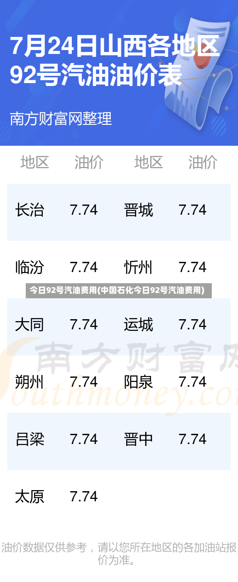 今日92号汽油费用(中国石化今日92号汽油费用)