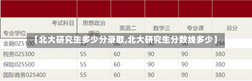 【北大研究生多少分录取,北大研究生分数线多少】