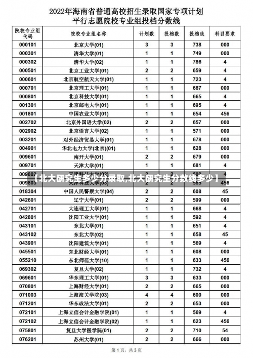 【北大研究生多少分录取,北大研究生分数线多少】