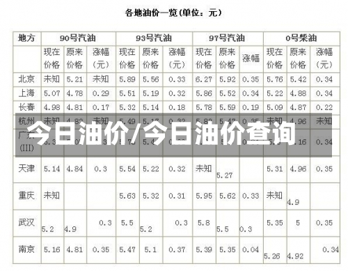 今日油价/今日油价查询