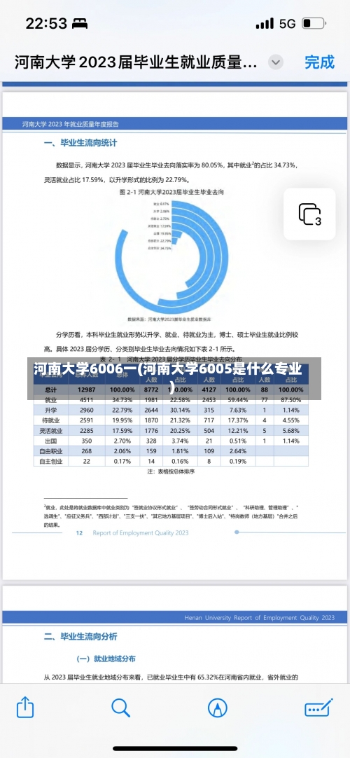 河南大学6006一(河南大学6005是什么专业)