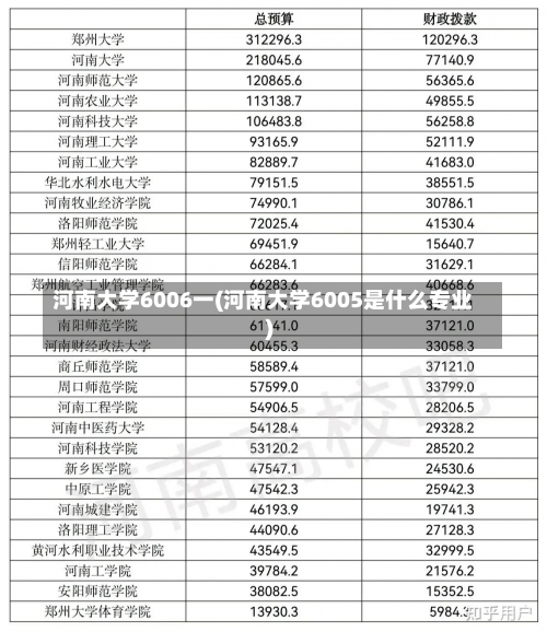 河南大学6006一(河南大学6005是什么专业)