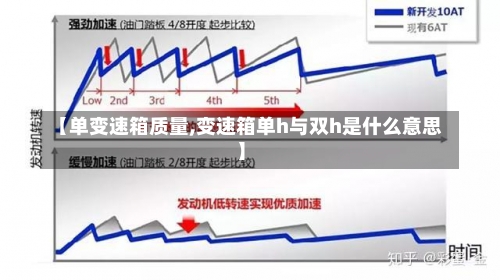 【单变速箱质量,变速箱单h与双h是什么意思】