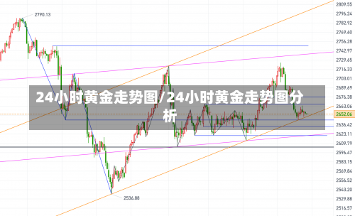 24小时黄金走势图/24小时黄金走势图分析