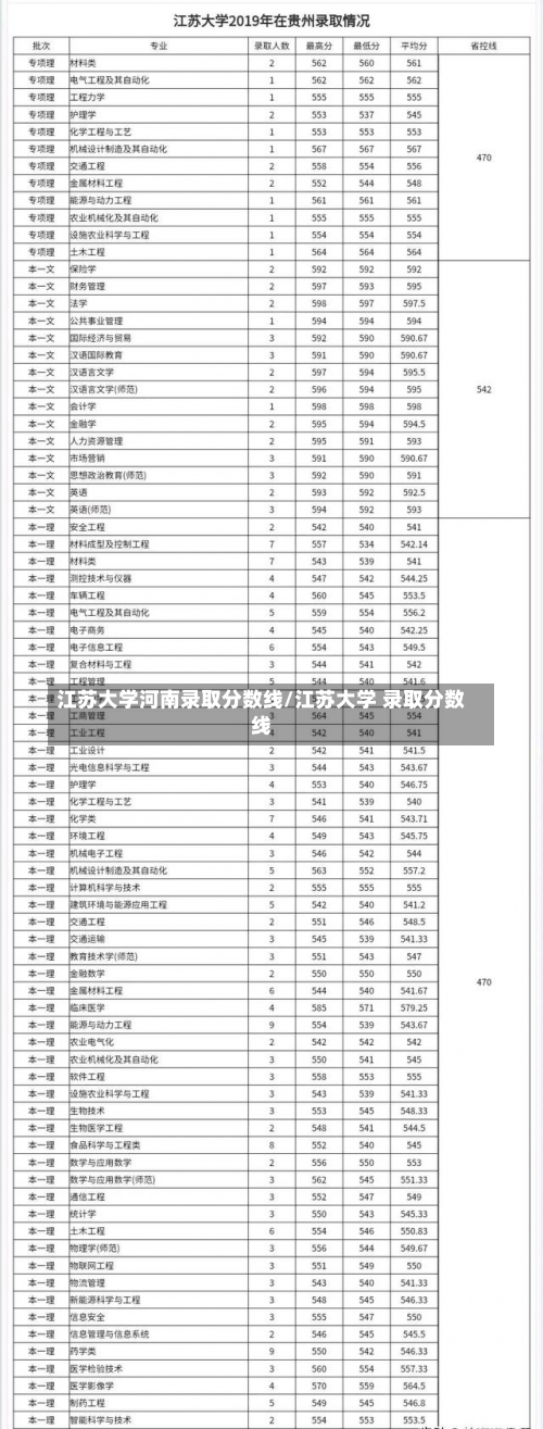 江苏大学河南录取分数线/江苏大学 录取分数线