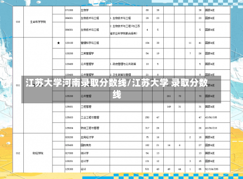 江苏大学河南录取分数线/江苏大学 录取分数线