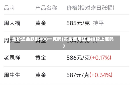 金价还会跌到400一克吗(黄金费用还会继续上涨吗)
