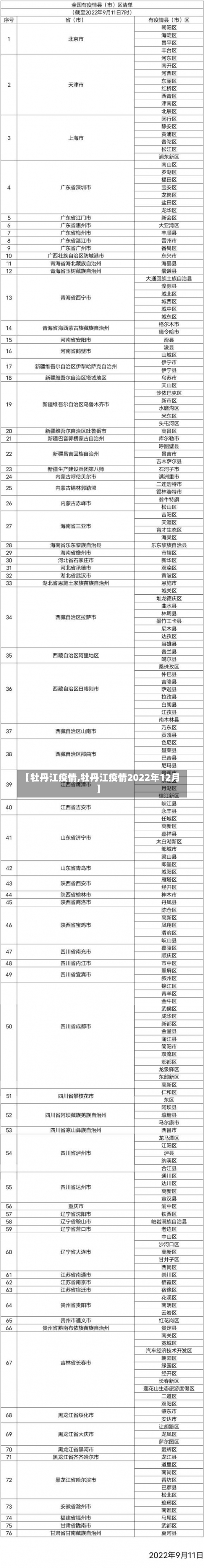 【牡丹江疫情,牡丹江疫情2022年12月】