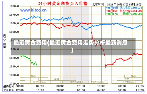 最近黄金费用(最近黄金费用走势分析最新消息)