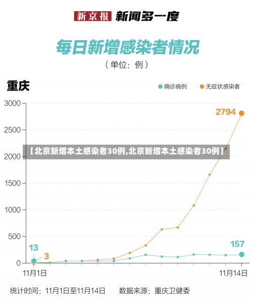 【北京新增本土感染者30例,北京新增本土感染者30例】